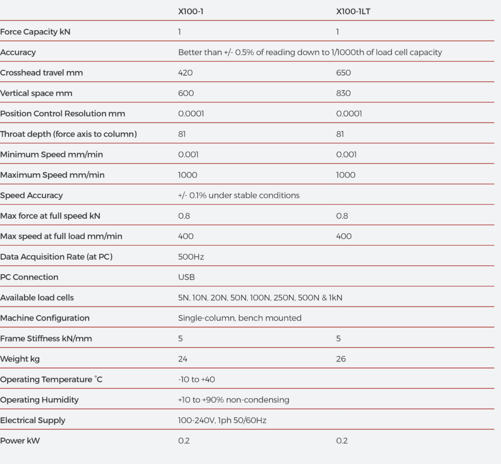 X100 Series Datasheet